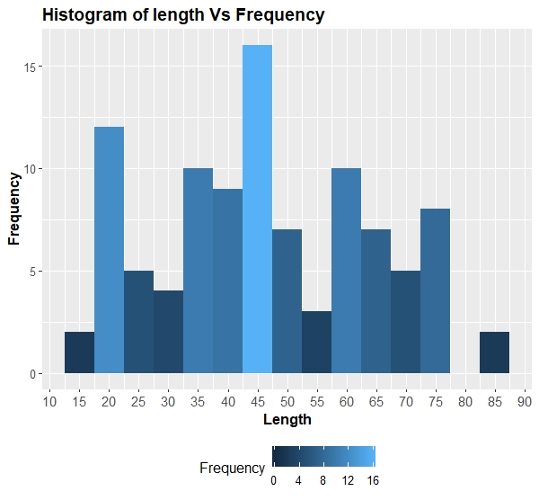 Github Samomidi Expectation Maximization Em Algorithm Given A Set Of