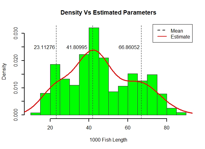 Github Samomidi Expectation Maximization Em Algorithm Given A Set Of