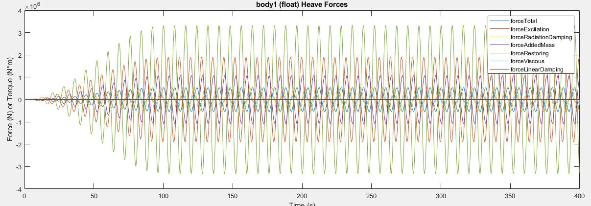 [WEC-Sim Applications] [PTO-Sim] WEC Body Response From Electrical ...