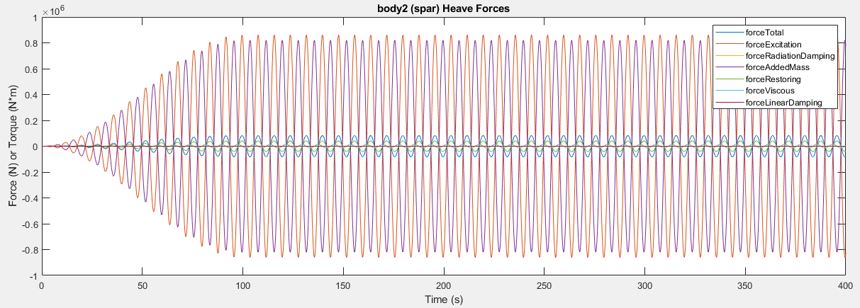 [WEC-Sim Applications] [PTO-Sim] WEC Body Response From Electrical ...