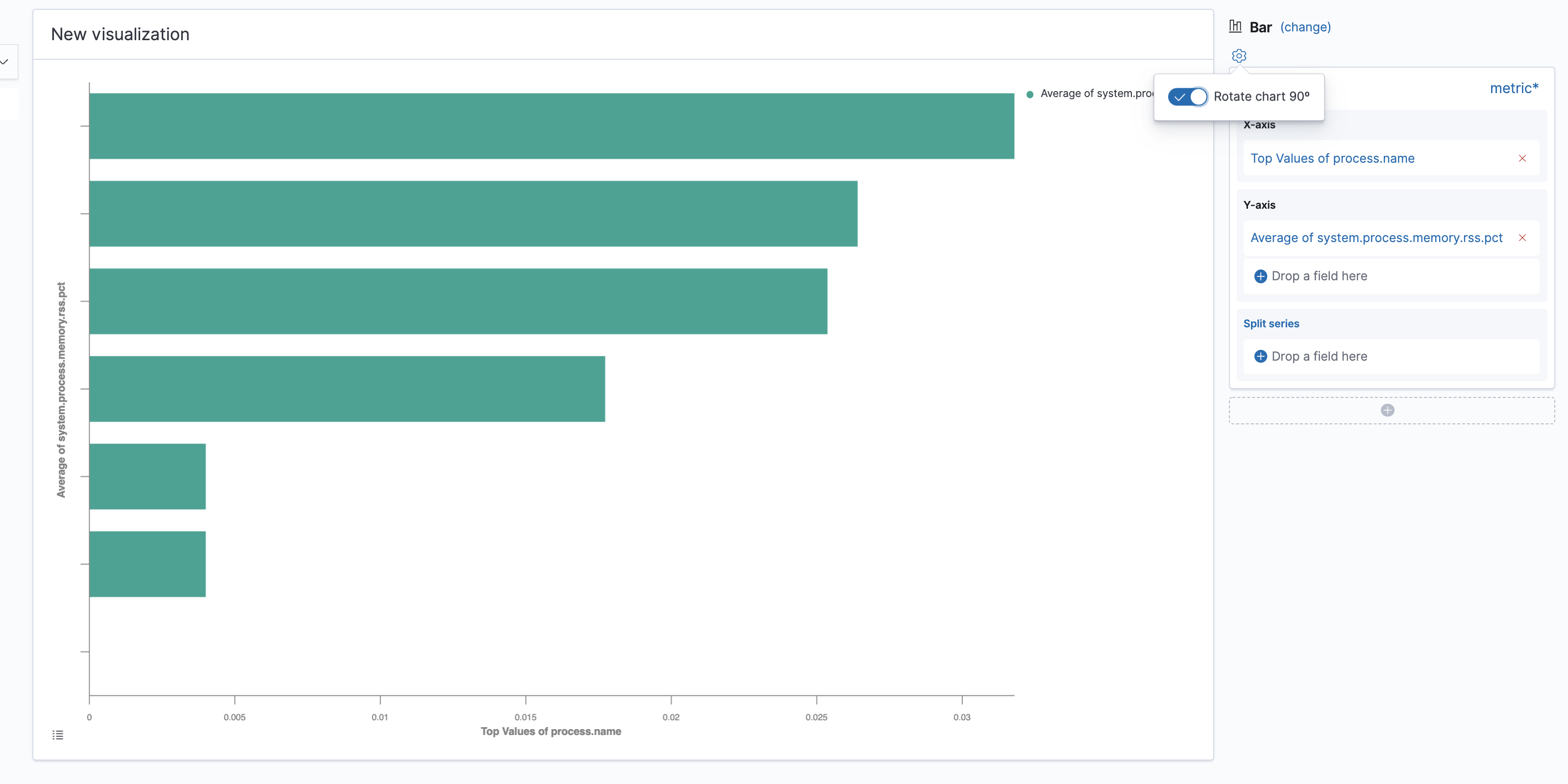 Kibana Horizontal Bar Chart