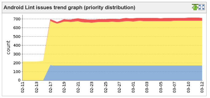 strange CI lint state · Issue #14093 · cgeo/cgeo · GitHub