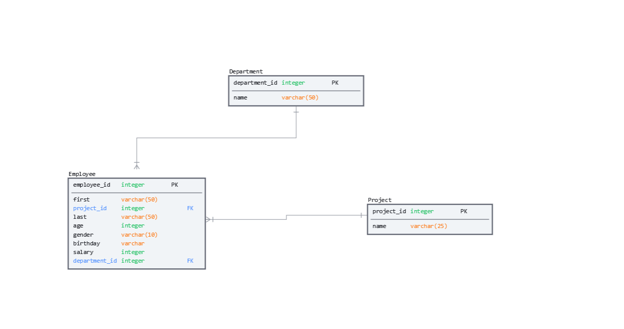 GitHub - AlanGarc1a/EmployeeDatabase