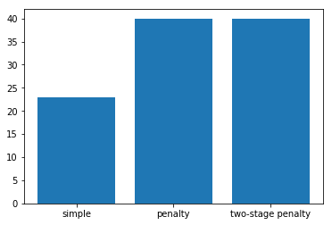 condtional objective function · Issue #465 · optuna/optuna · GitHub