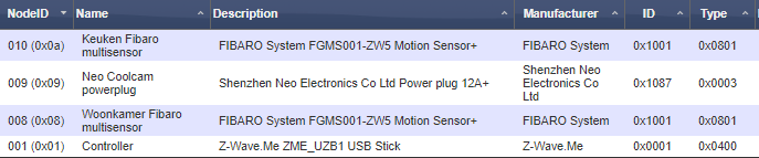 domoticz fibaro motion sensor