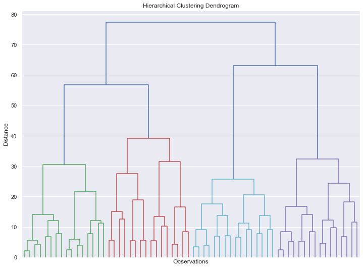 GitHub - mdmosiurrahman/CustomersSegmentationAnalysis