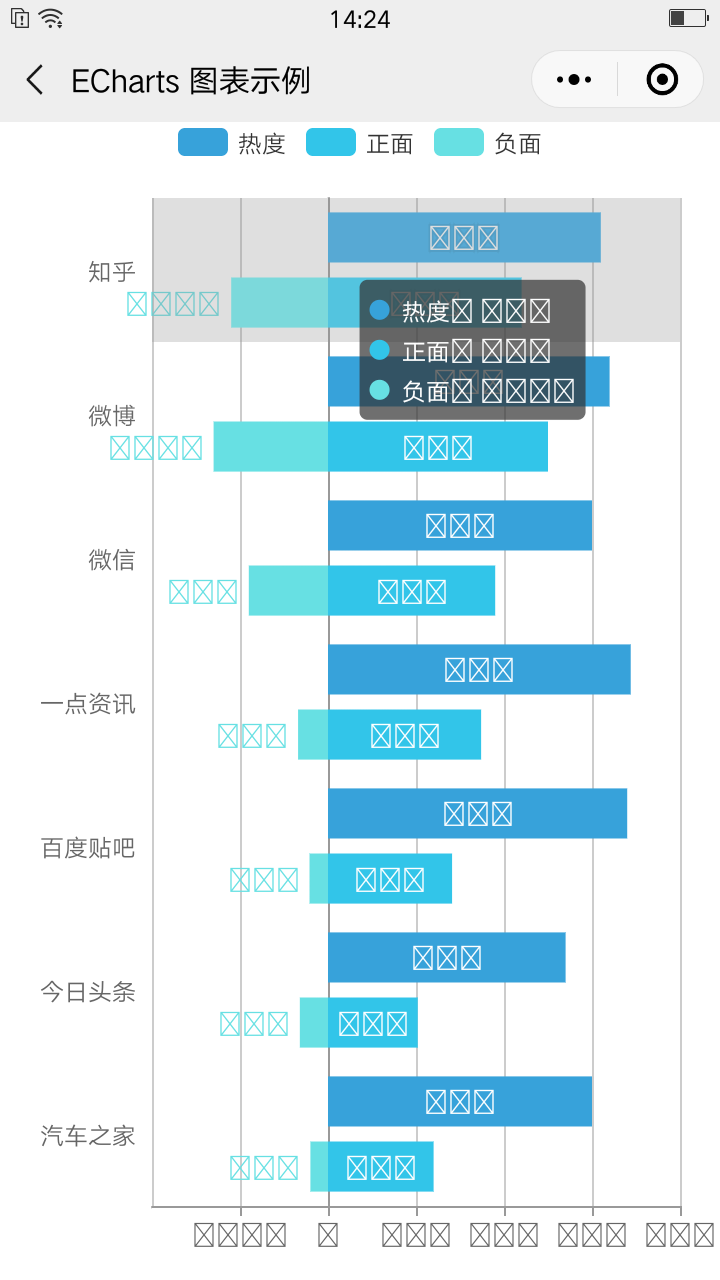 部分安卓手机无法显示数字 · Issue #677 · ecomfe/echarts-for-weixin · GitHub