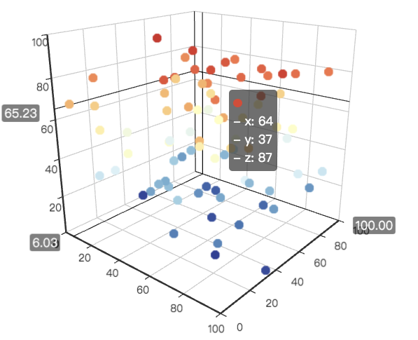 散点图的标签问题 Issue 178 Pyecharts Pyecharts Github
