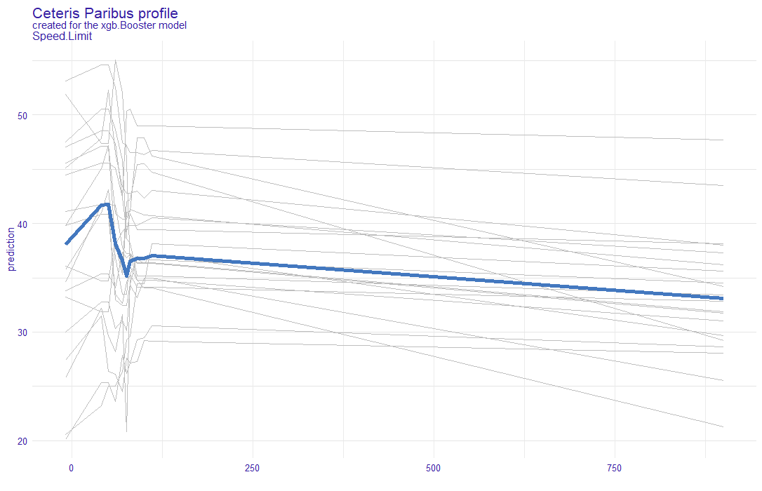 R - sparse matrices support · Issue #331 · ModelOriented/DALEX · GitHub
