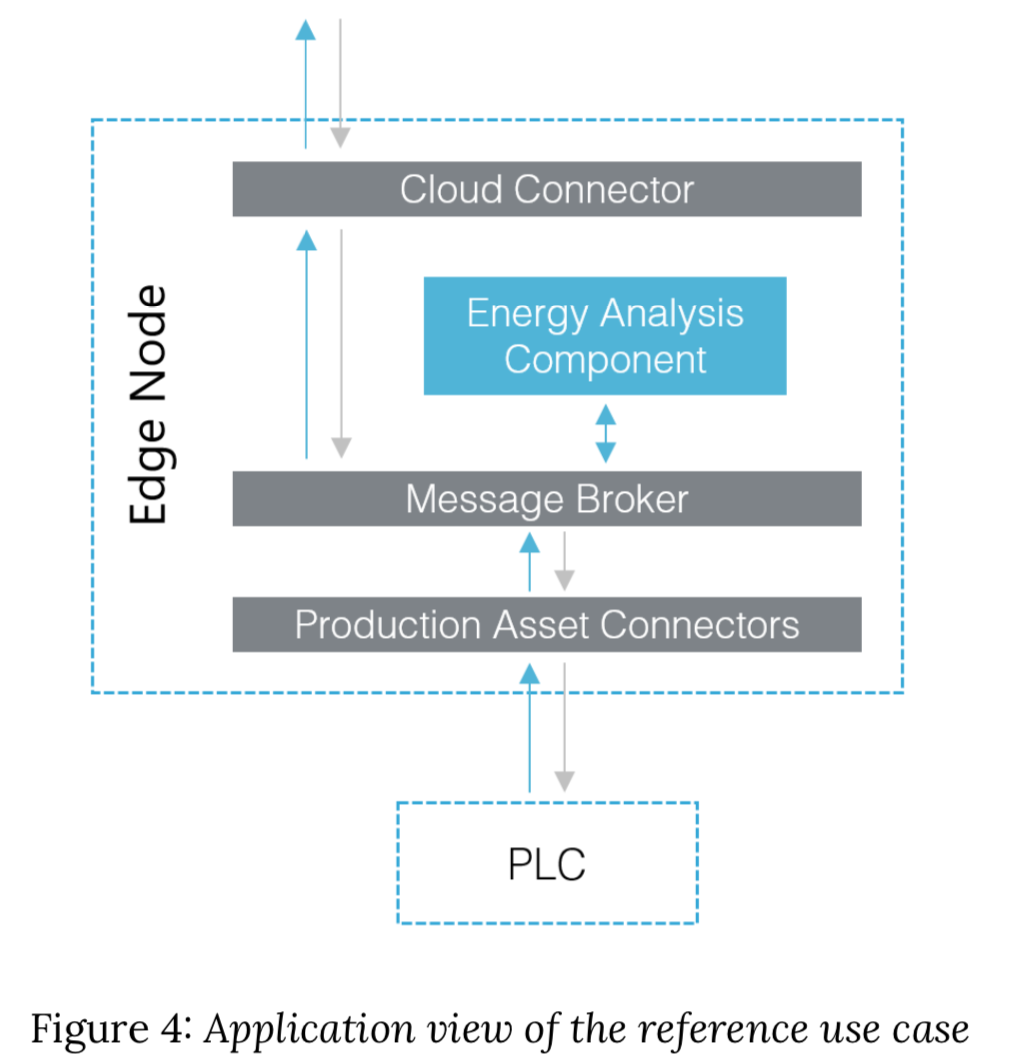 iotcon-connectivity-handbook/White_Paper/02_Edge_Computing_in_the ...