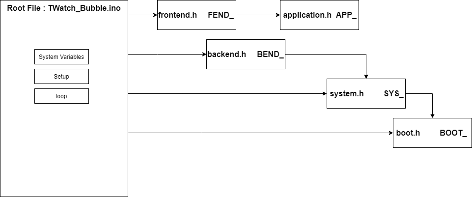 file_struct_watch (2)