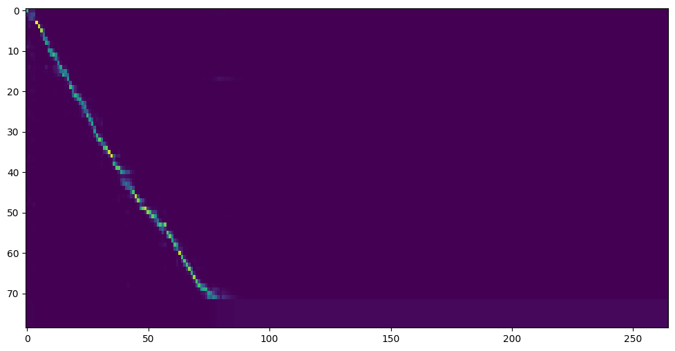 attention_step_119500_sample_1