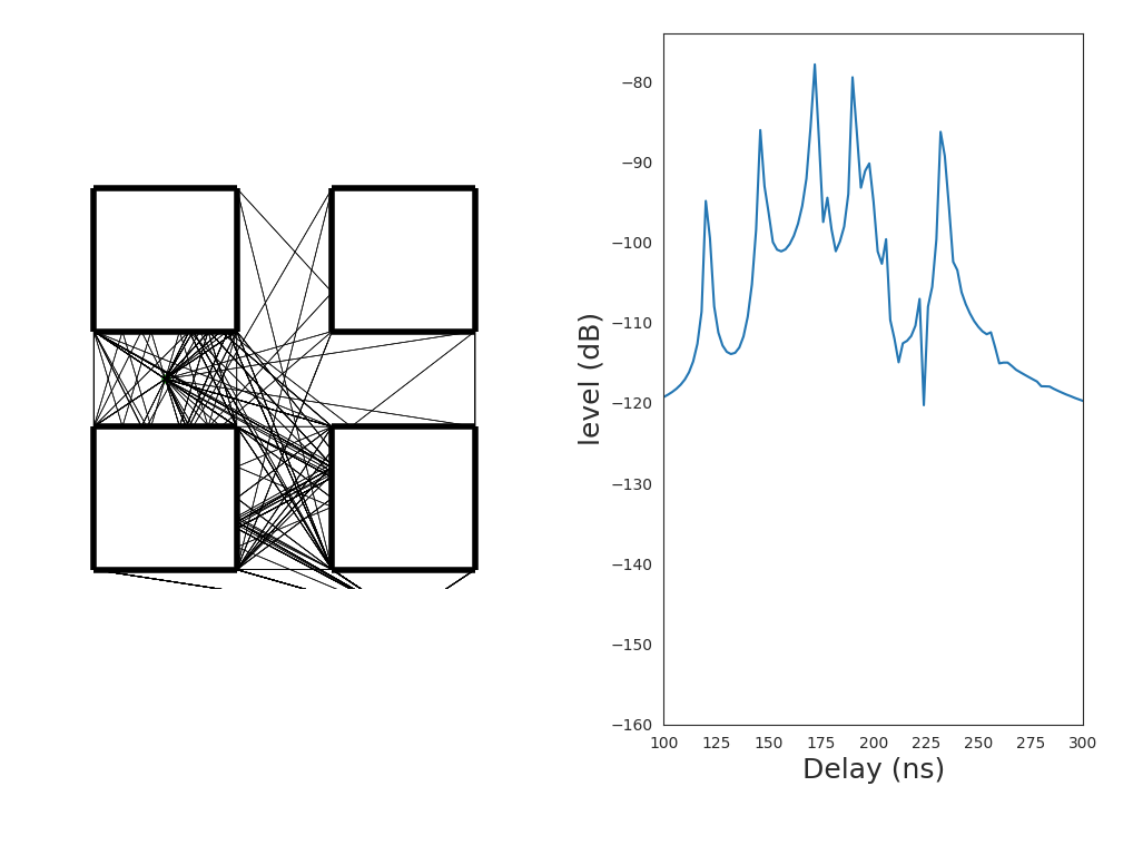 Installing problem · Issue #296 · pylayers/pylayers · GitHub