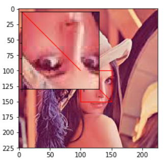zoomed_inset_axes flipping the image displayed inside · Issue #13649 ...