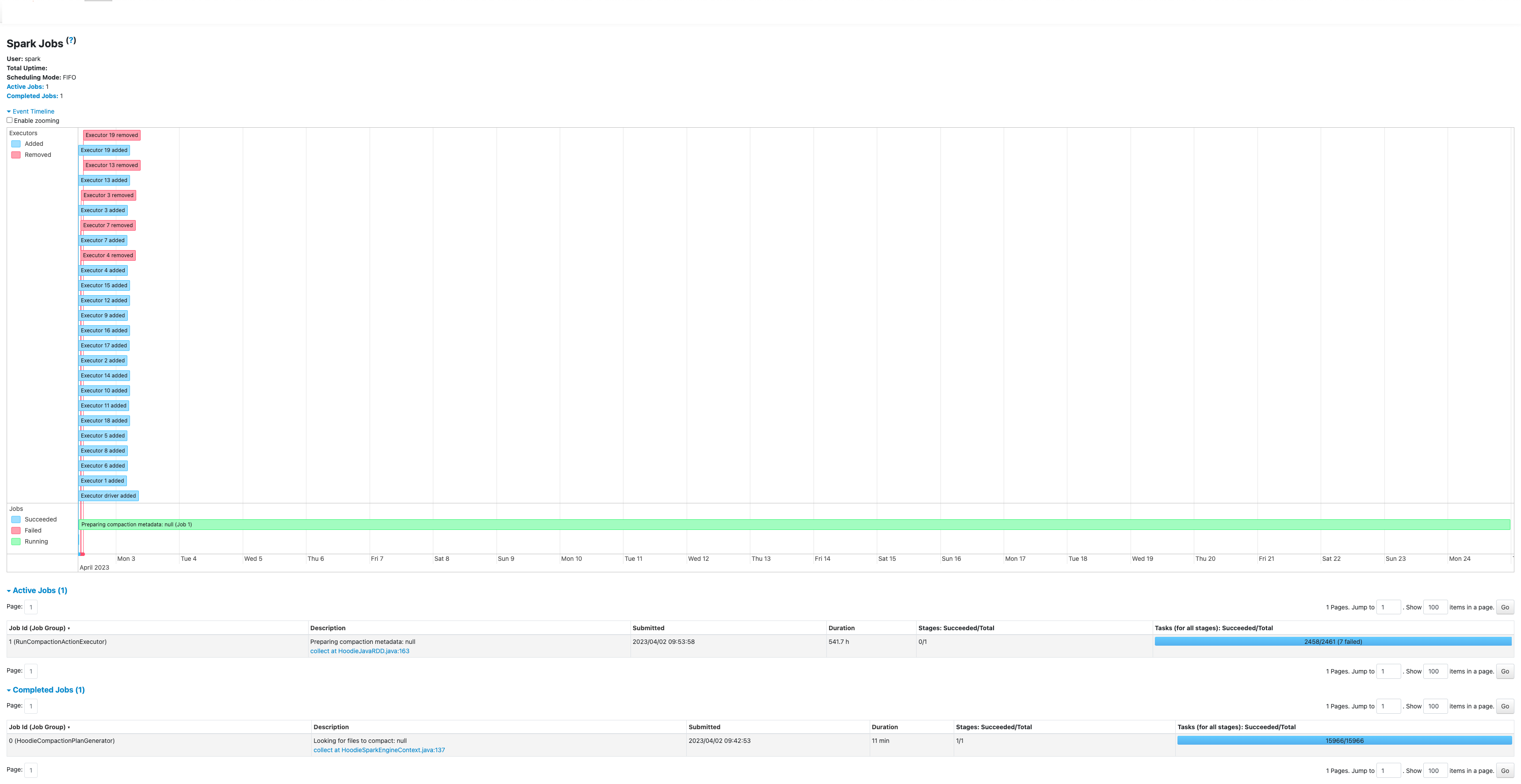 screencapture-ip-10-160-55-183-cl-local-18080-history-spark-application-1680428560504-jobs-2023-04-24-16_38_10