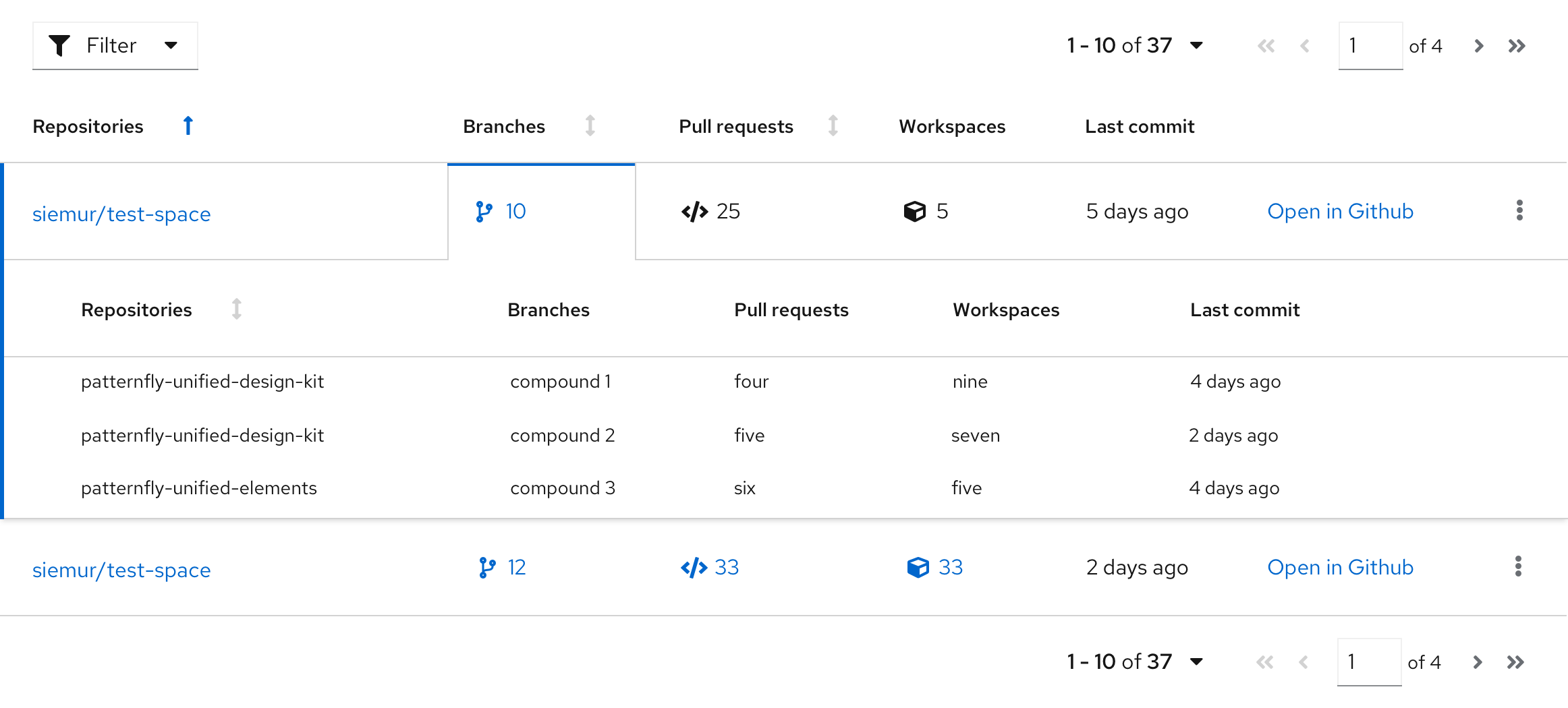 Symbol lib: Compound expandable table · Issue #206 · patternfly ...