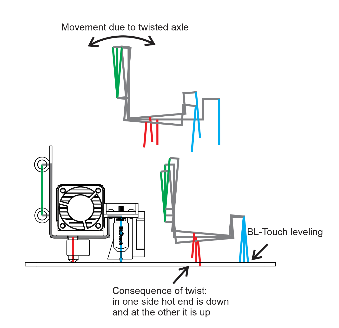 MauroGil66's illustration of the effects of a warped X axis