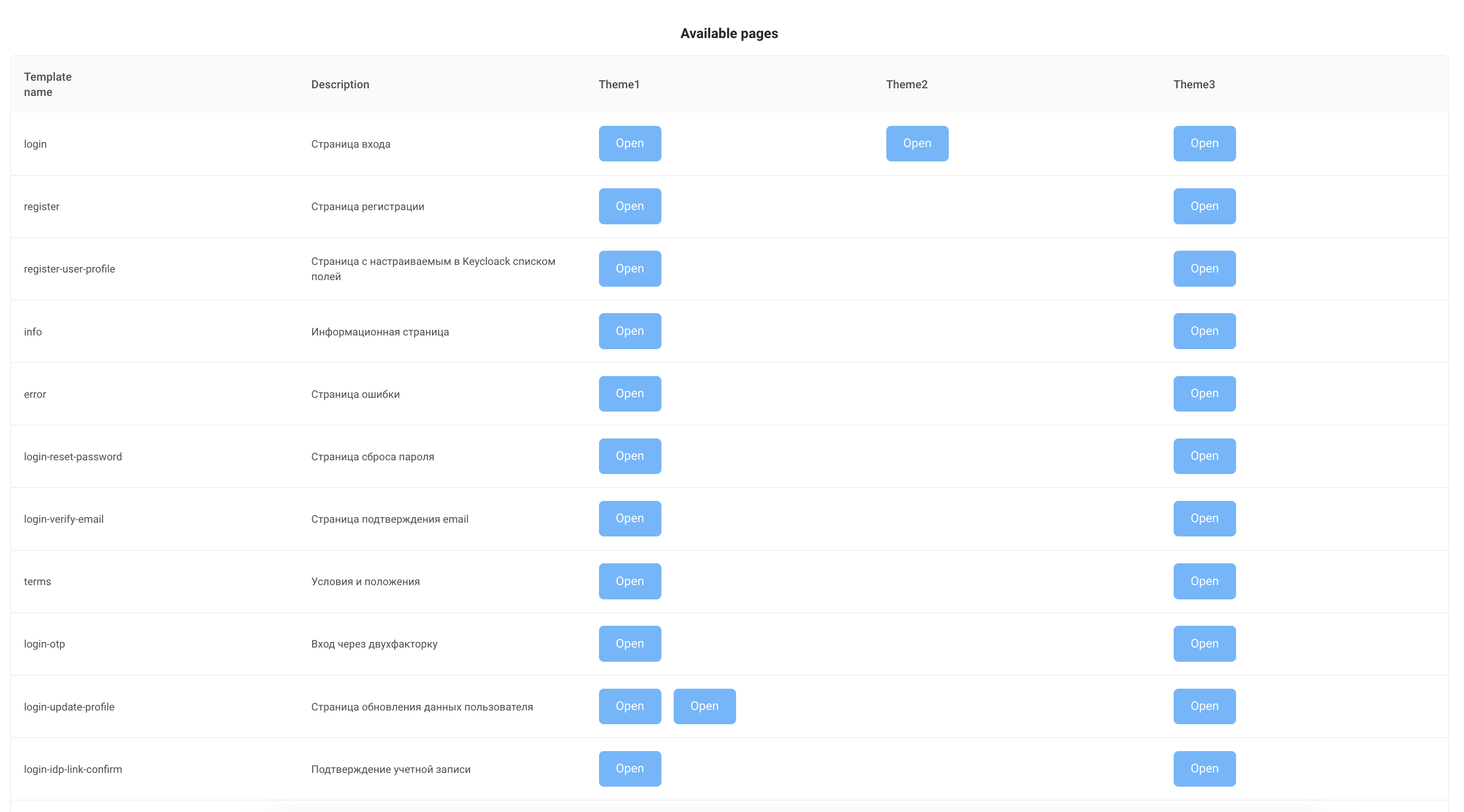 Снимок экрана 2022-07-02 в 10 29 07