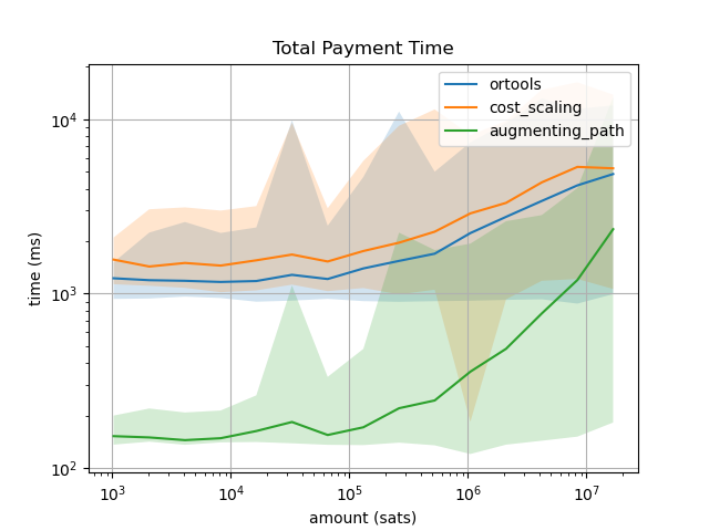 plot_totaltime