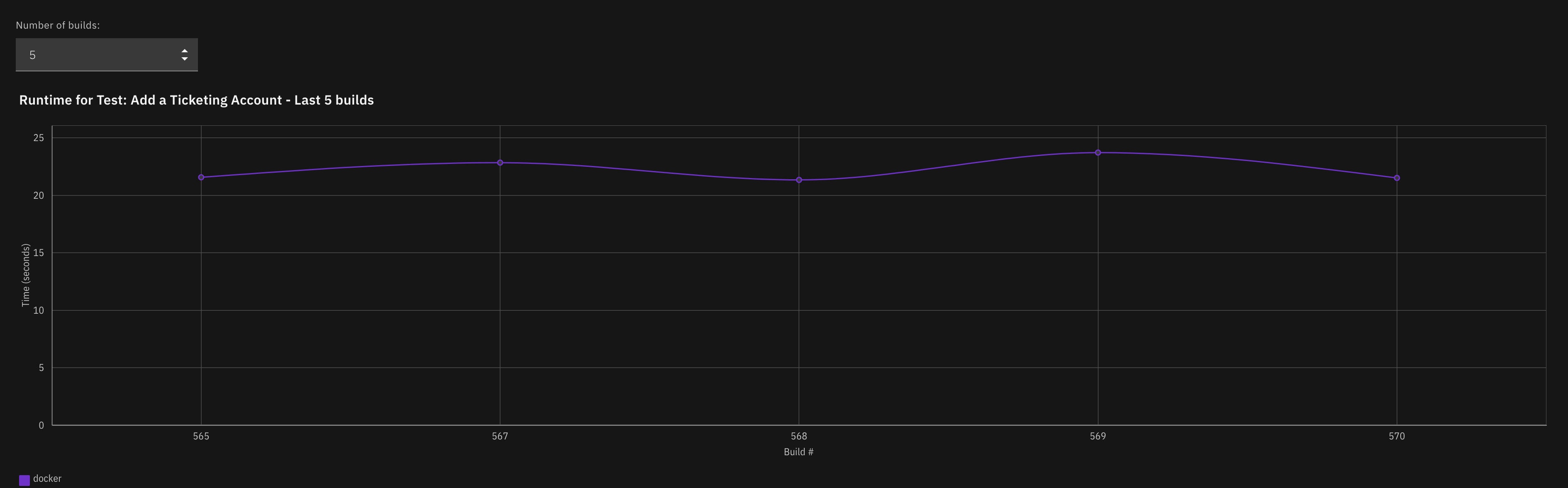 Updating props to LineChart results in curve not being redrawn · Issue ...