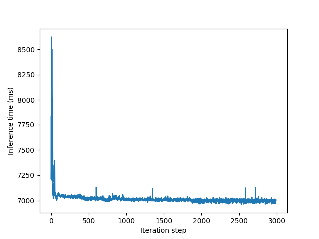 Faster RCNN resnet50 inference time has 20%-30% variance · Issue #3856 ...