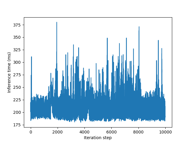 Faster RCNN resnet50 inference time has 20%-30% variance · Issue #3856 ...