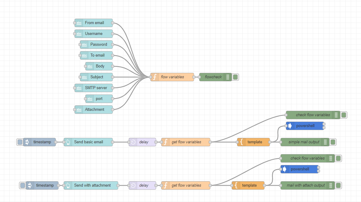 GitHub PiMo131/noderedemailfromdashboard This Nodered flow will