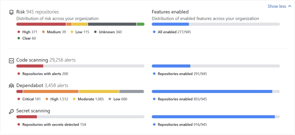 Security overview