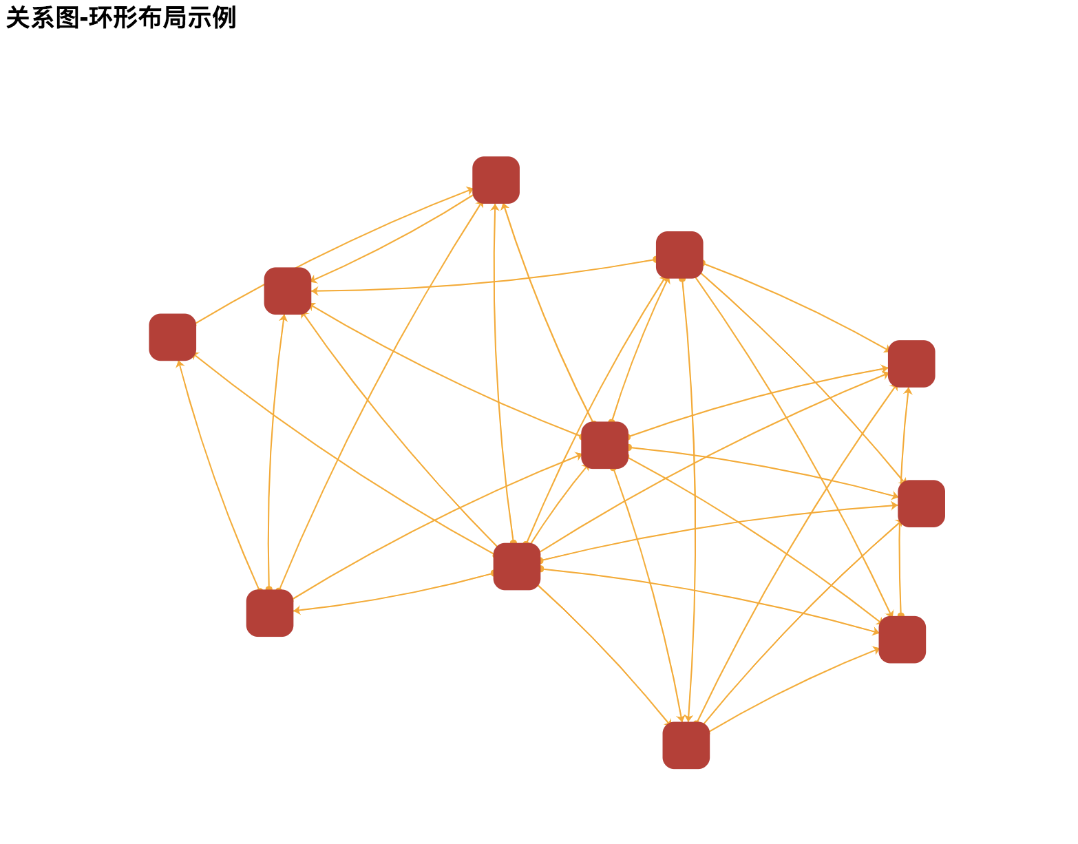 Pychart Symbol Graph里面的symbol可以改变默认的颜色吗? · Issue #489 · pyecharts/pyecharts · GitHub