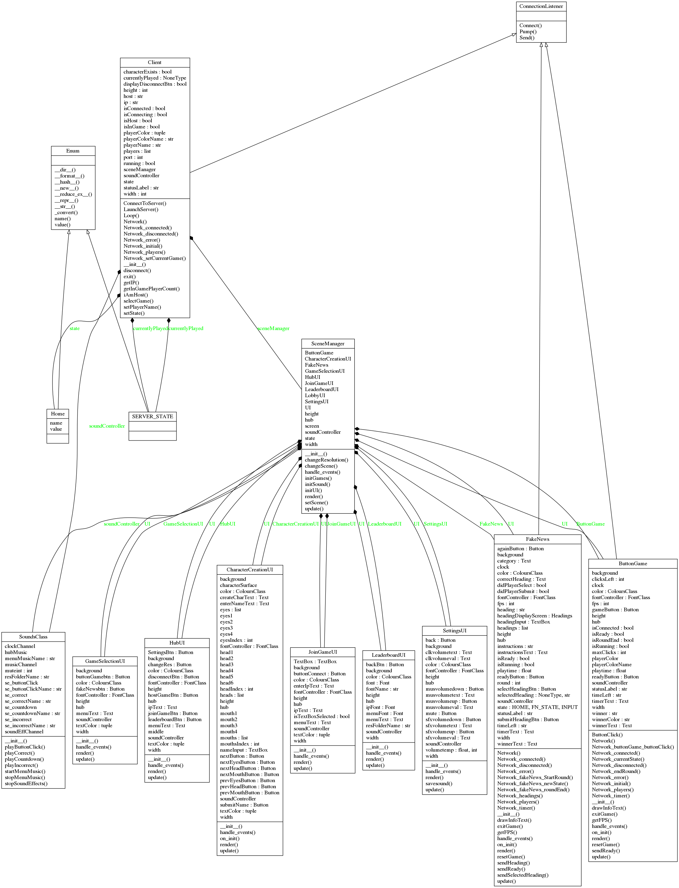GitHub - ConnorStephenParsons/Party-games-project: Within this project ...