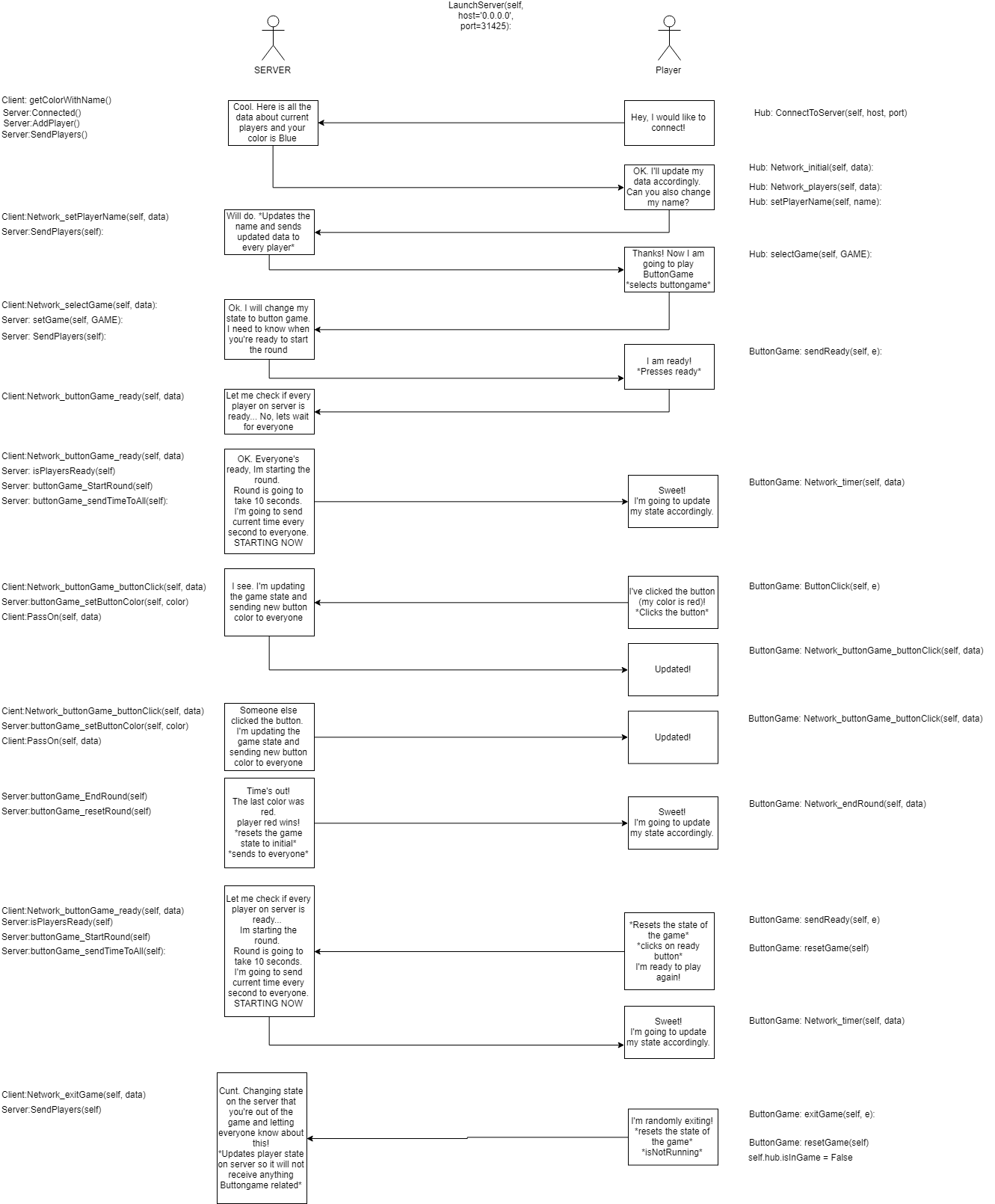 GitHub - ConnorStephenParsons/Party-games-project: Within this project ...