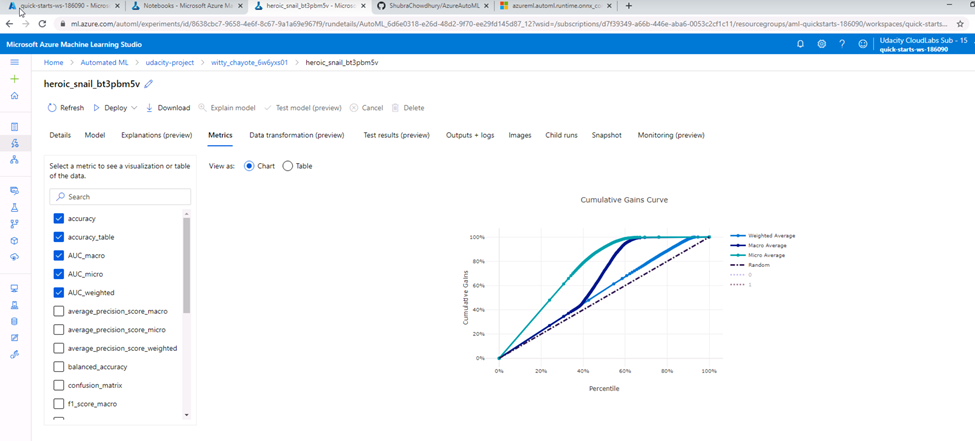 GitHub - ShubraChowdhury/AzureAutoML