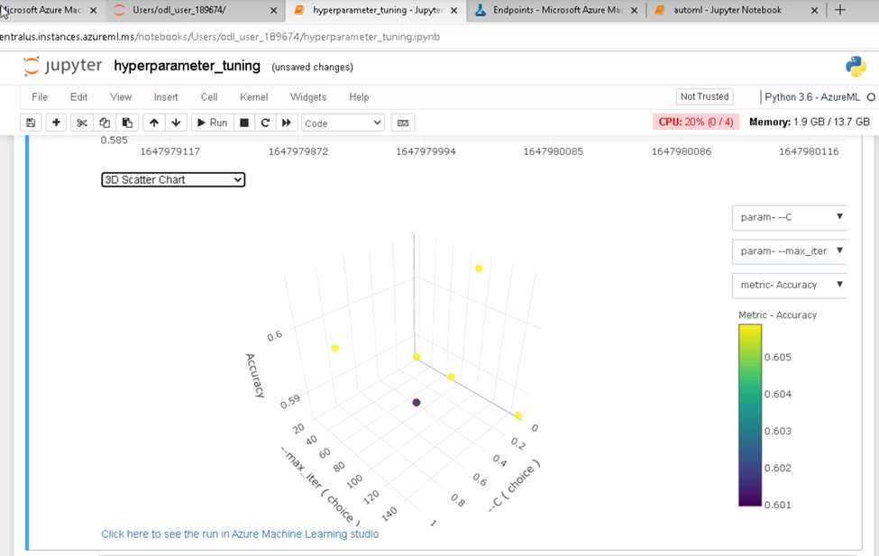 GitHub - ShubraChowdhury/AzureMLCapstone