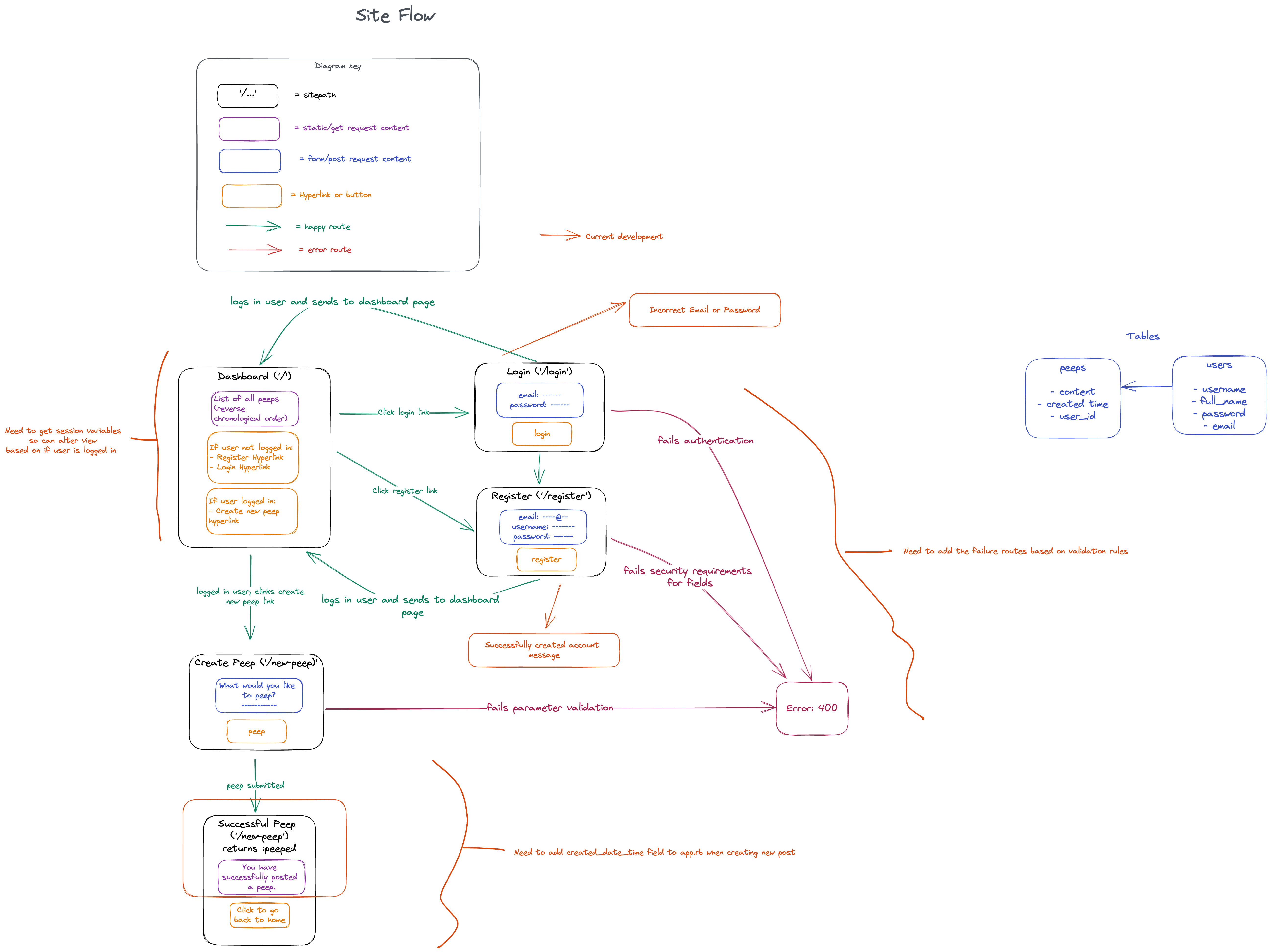 20230413_ChitterDiagram