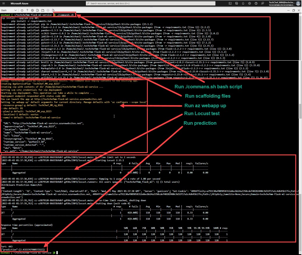 GitHub MMMikeM/techchefmmflaskmlservice TechChefMM demo flask