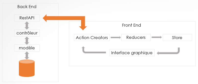 GitHub - SaraTahiri97/orientationApp-Frontend: A Mobile Application ...