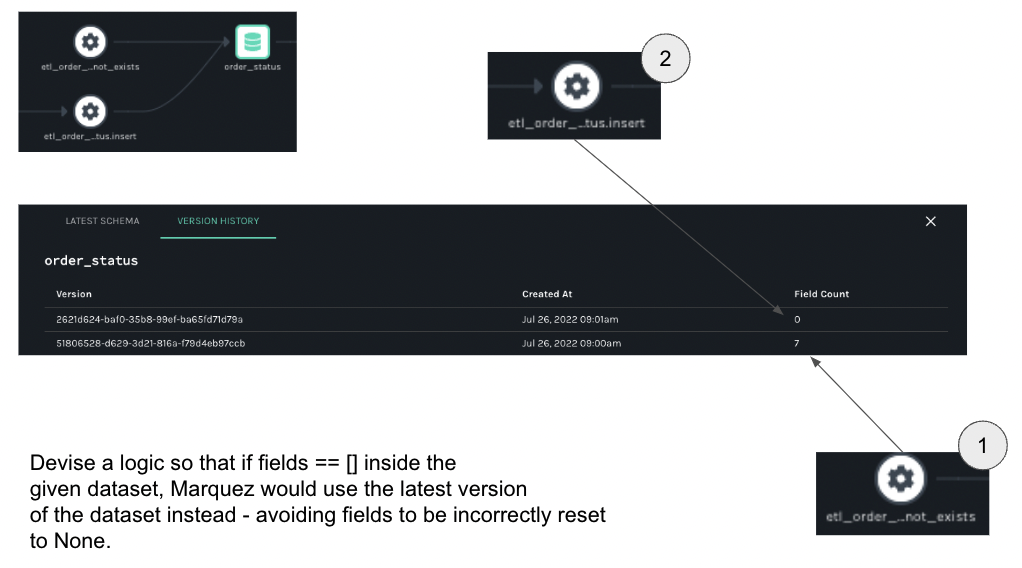 Use latest version of Dataset in case given dataset's fields are empty