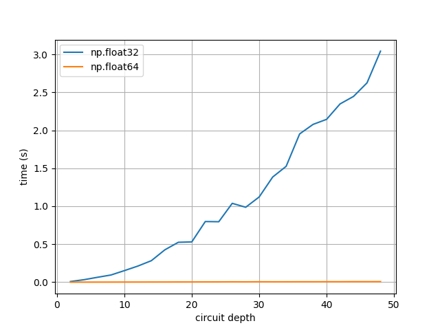 float32_vs_float64_paramresolver