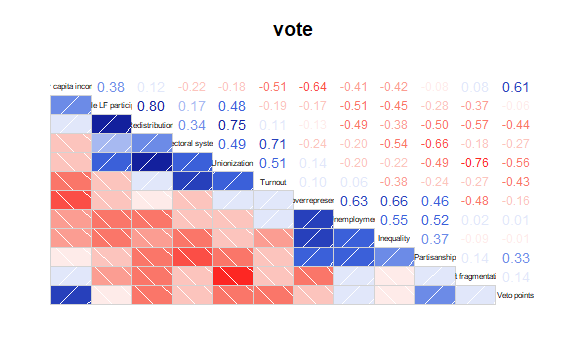 GitHub - lihkinVerma/Data-Visualization-Using-R: Range of R functions ...