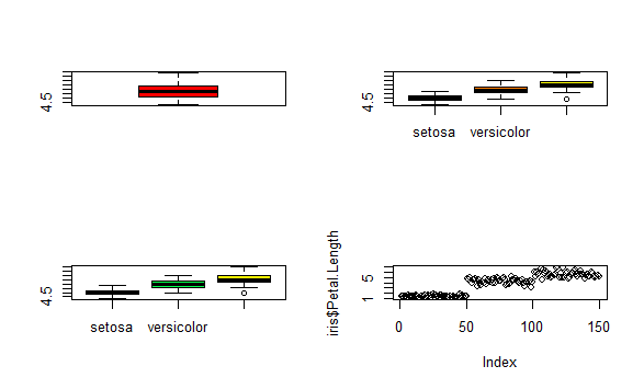 GitHub - lihkinVerma/Data-Visualization-Using-R: Range of R functions ...