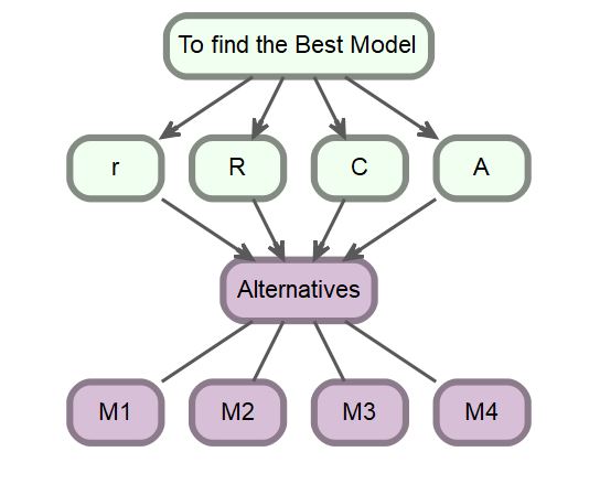 GitHub - lihkinVerma/Multiple-Criteria-Decision-Making: Applying MCDM ...