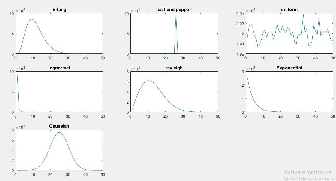 GitHub - lihkinVerma/Image-Processing-using-Matlab: Using computer ...