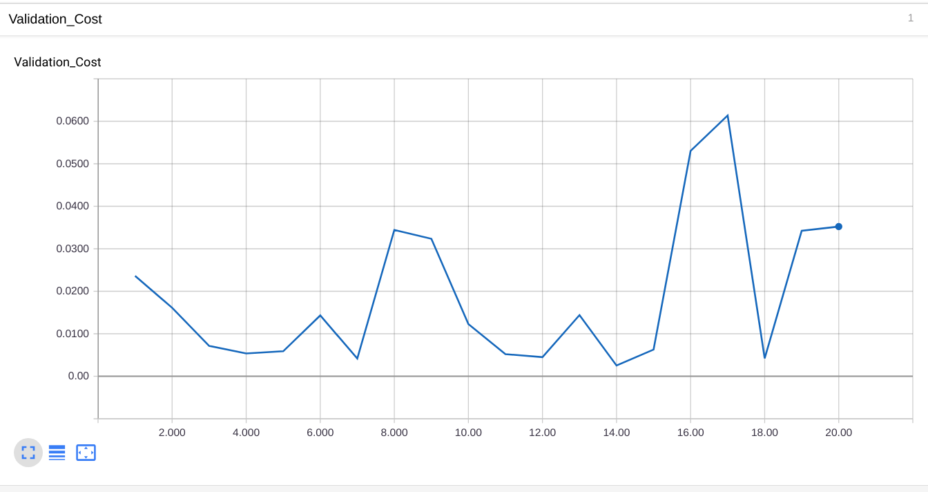 Oscillating validation loss · Issue 23529 · tensorflow/tensorflow · GitHub