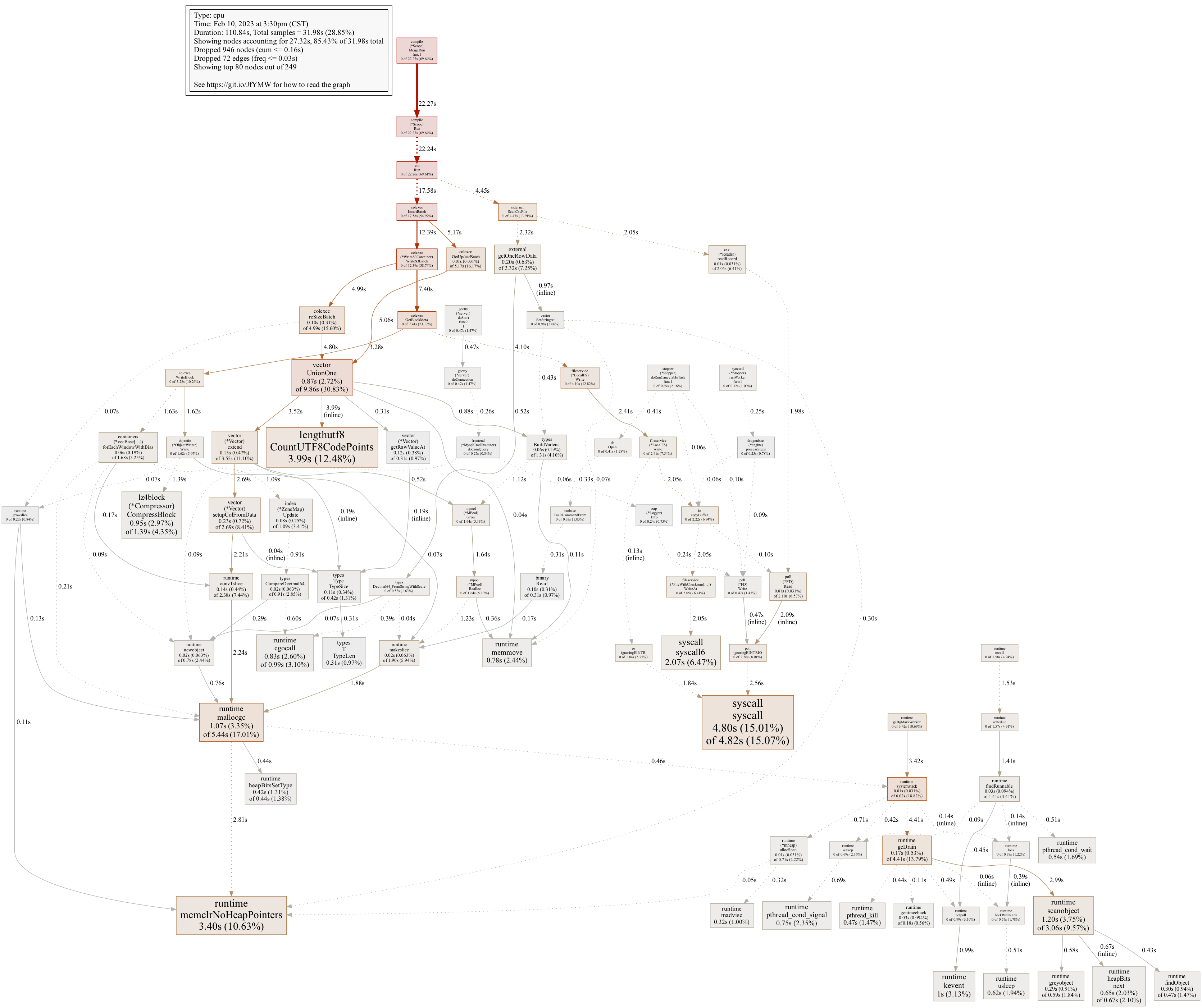 [Bug]: the performance of load data in version 0.7 is degraded · Issue ...