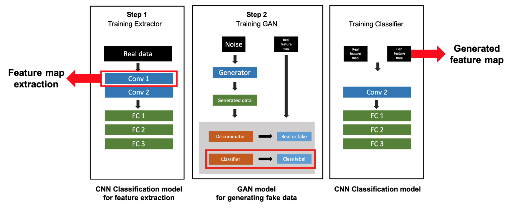 GitHub - twy00/data_capstone_design: Data Analysis Capstone Design 2020 ...