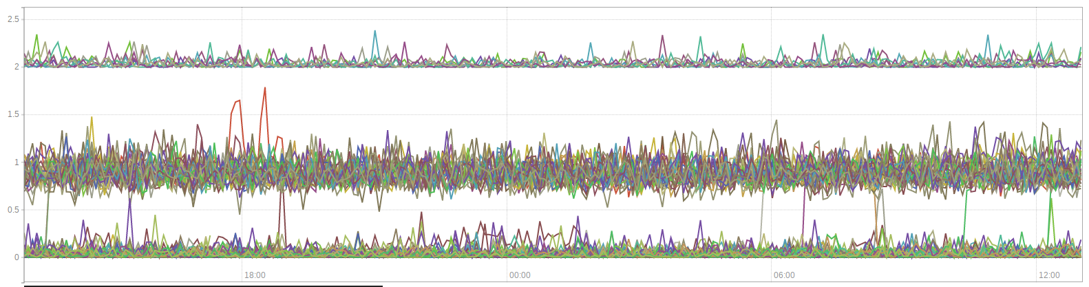 mt76: unusually high load · Issue #312 · openwrt/mt76 · GitHub