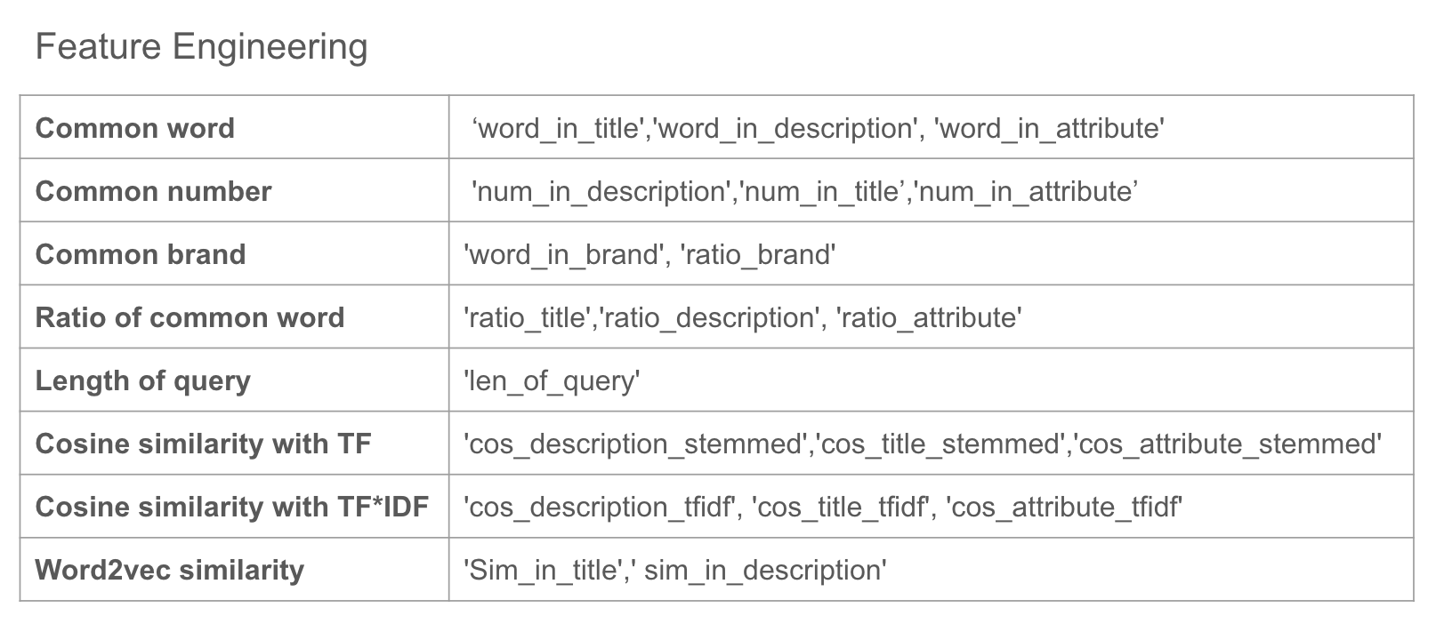 GitHub - louis-huang/Learning-To-Rank-LETOR-Home-Depot-Product-Search ...