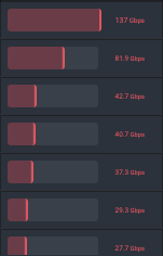 Allow to lock value font size in Bar Gauge · Issue #27096 · grafana ...
