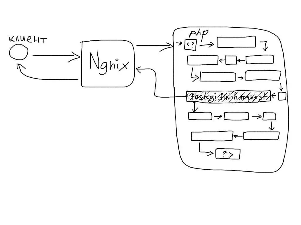 GitHub - J-Pixel/LEMP: LEMP server with wordpress · GitHub