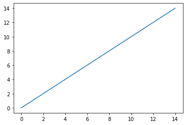 Matplotlib images often do not display on the correct cells · Issue ...